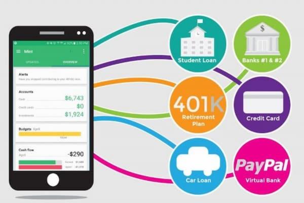 Mint là ứng dụng quản lý chi tiêu có kết nối với tài khoản ngân hàng